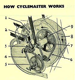 Cyclemaster engine