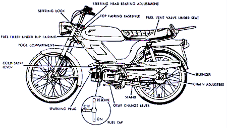 NVT Easy Rider Er4L