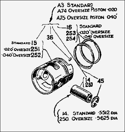 Piston