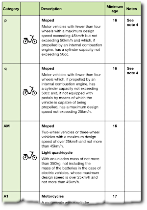 Moped definitions