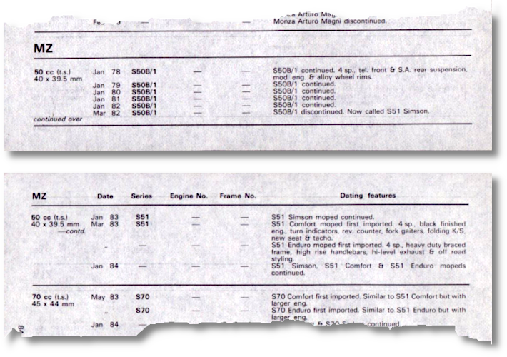 Glass’s listing of Simson